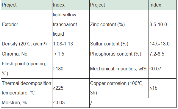 Zinc Dialkyl Dithiophosphate (ZnDDP): Key Additive for Enhanced Lubricant Performance zinc in motor oil