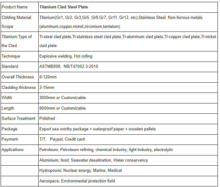 Global Titanium Steel Alloy Plate Market Analysis and Development Trends Latest Report Released ss cladding sheet